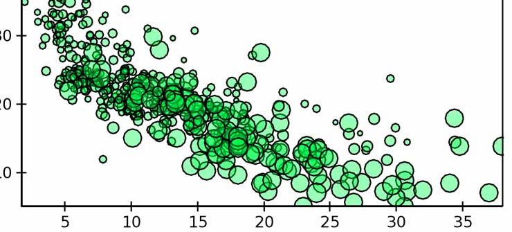 Data Driven Observations on AWS Usage from CloudCheckrs User Survey