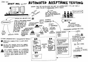 03_CD_automated_acceptance_test_low-res