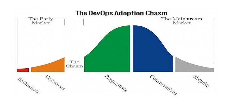 How We Can Help DevOps Cross The Chasm