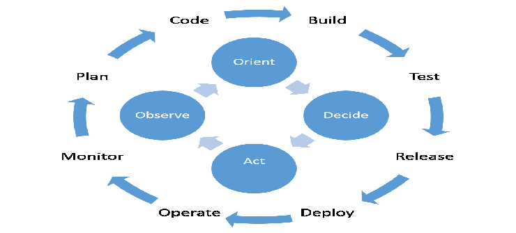 Organizational Dysfunction: The original vulnerability