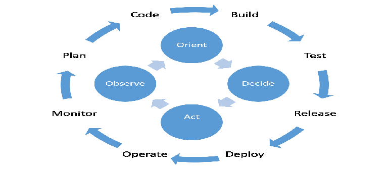 Organizational Dysfunction: The original vulnerability