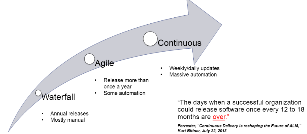 perforce cd arrow