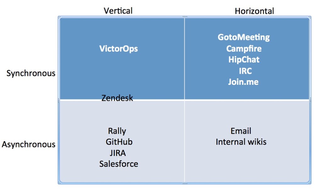 collaboration_quadrant2