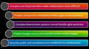 TopFiveIssuesDevops