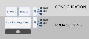 provisioning versus configuration