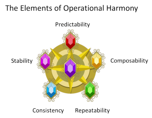 operational harmony