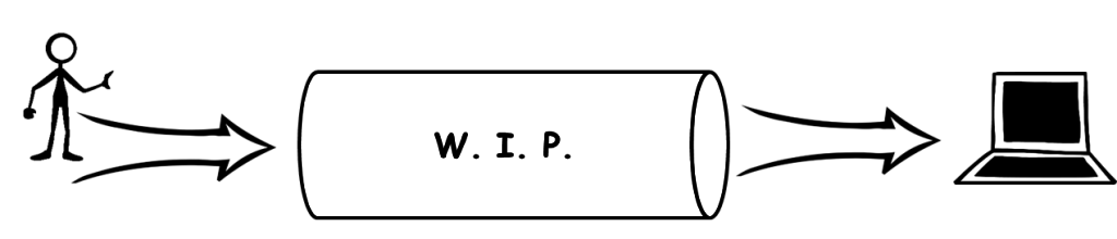 wip