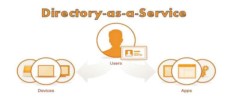 JumpCloud launches new Directory-as-a-Service offering