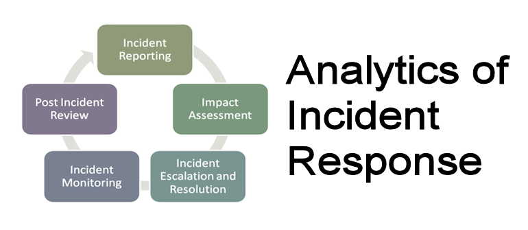 PagerDuty goes beyond alerting to advanced analytics of incident resolution