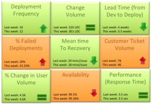 DevOps Scorecrd