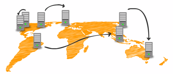 AWS Best Practices – Enterprise Perspective