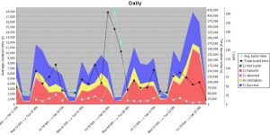 global-build-stats