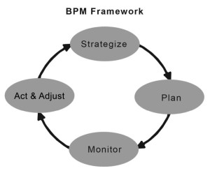 CustomerCentricBPM.pdf