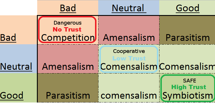 The devOpsSec Dilemma: Effective Strategies for Social Networking