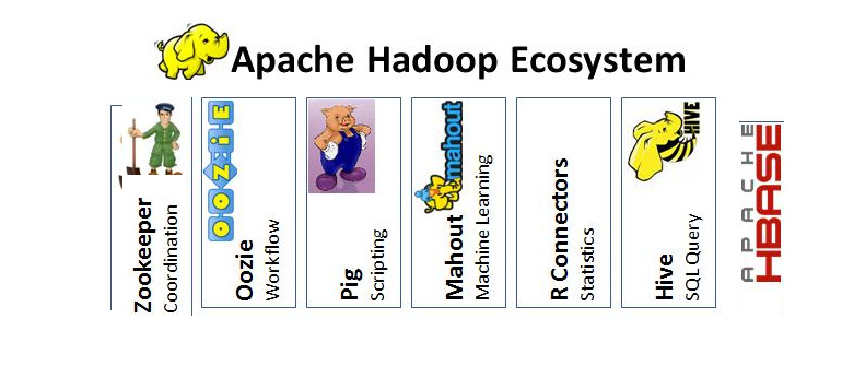 Bigdata - Understanding Hadoop and Its Ecosystem