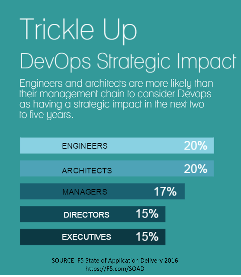 trickle-up-devops soad16