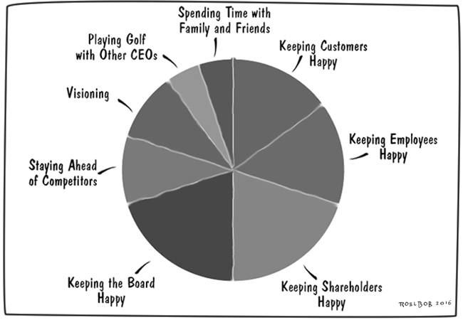 How a CEO Allocates Time