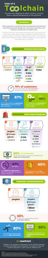 DevOps toolchain infographic