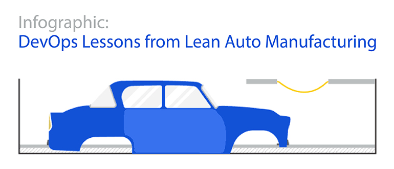 Infographic: DevOps Lessons from Lean Auto Manufacturing