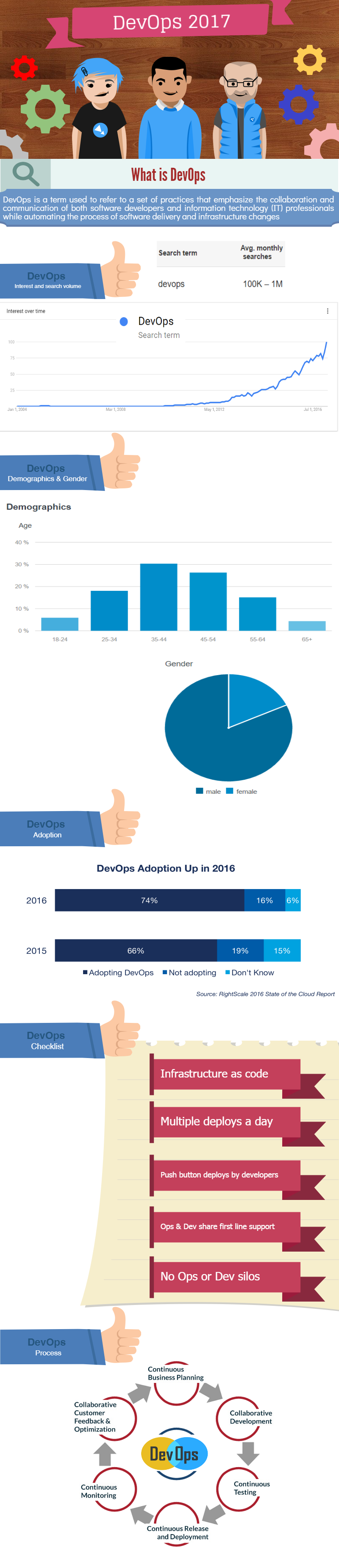 DevOps trends in 2017