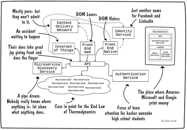Modern-App-Stack