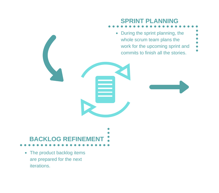 Agile-Organization