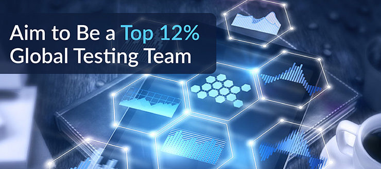Aim to Be a Top 12% Global Testing Team