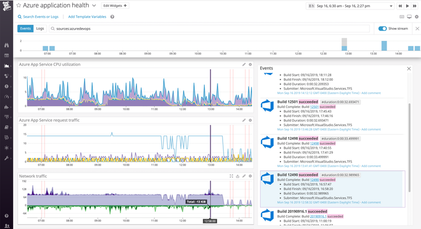 Datadog Microsoft