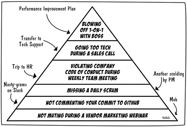 A-Taxonomy-of-Consequences