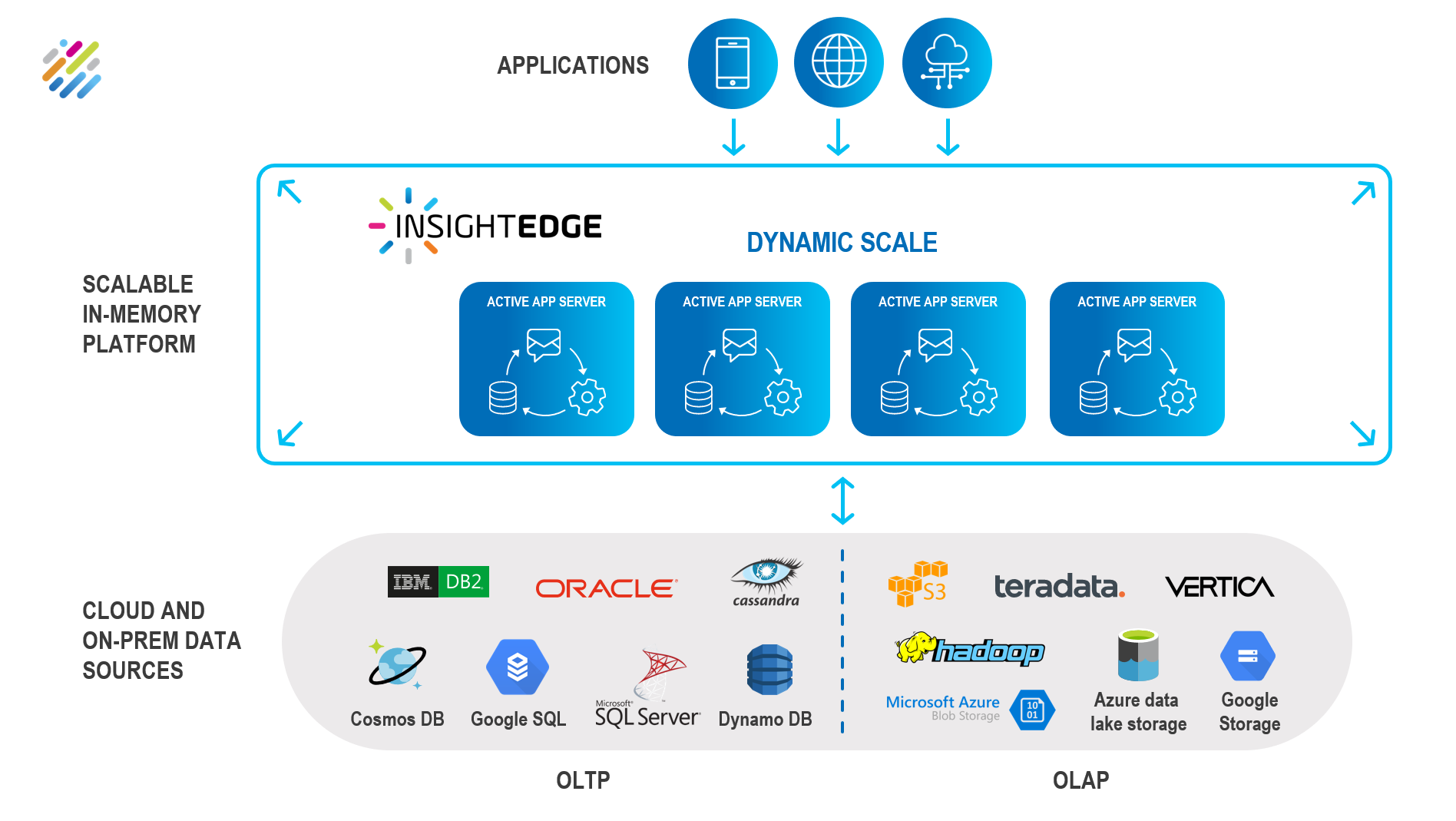 GigaSpaces
