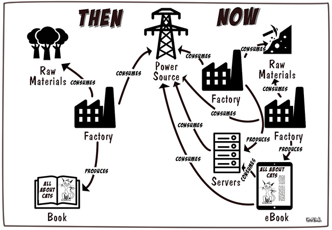 Dynamics of Consumption