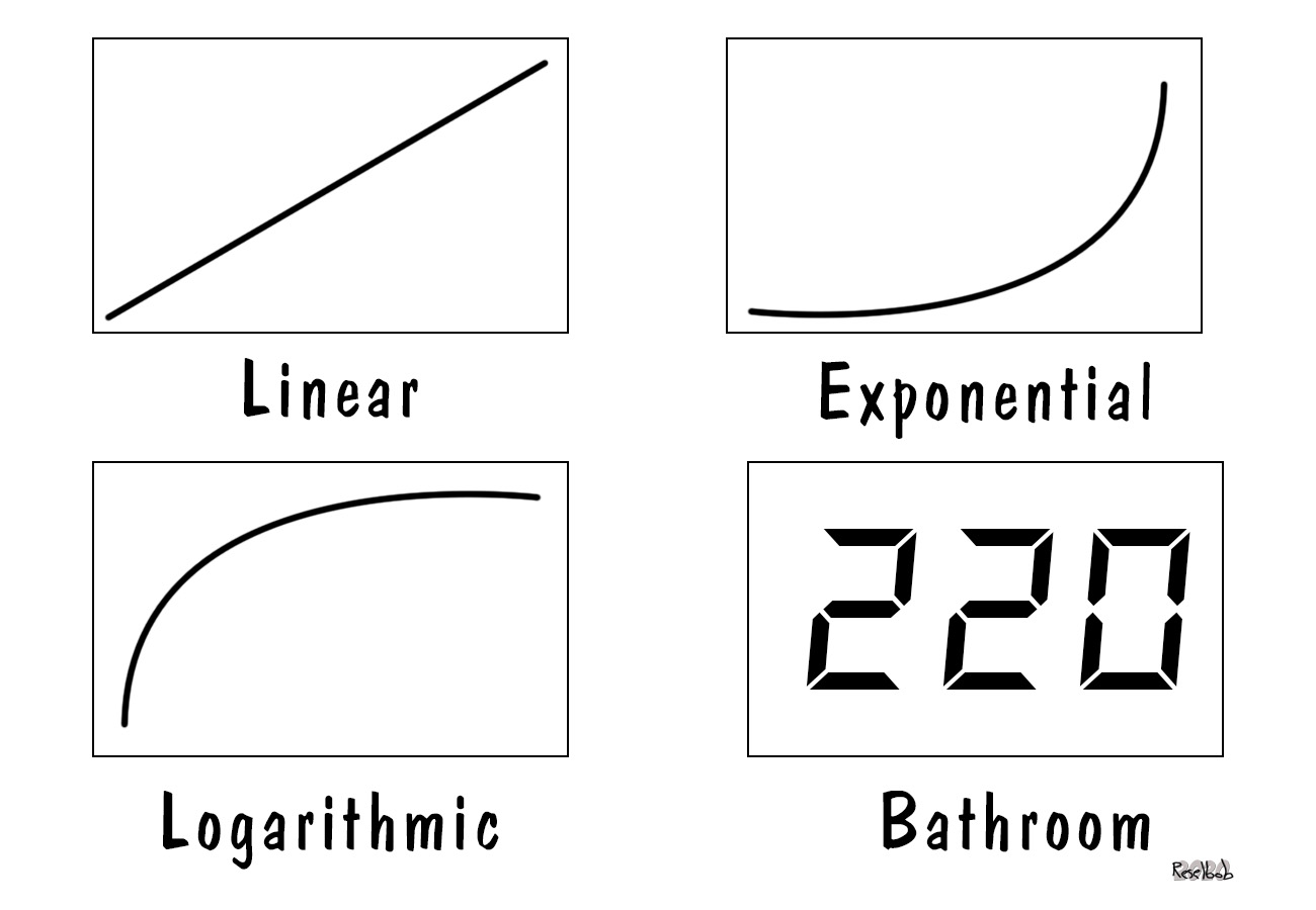scales