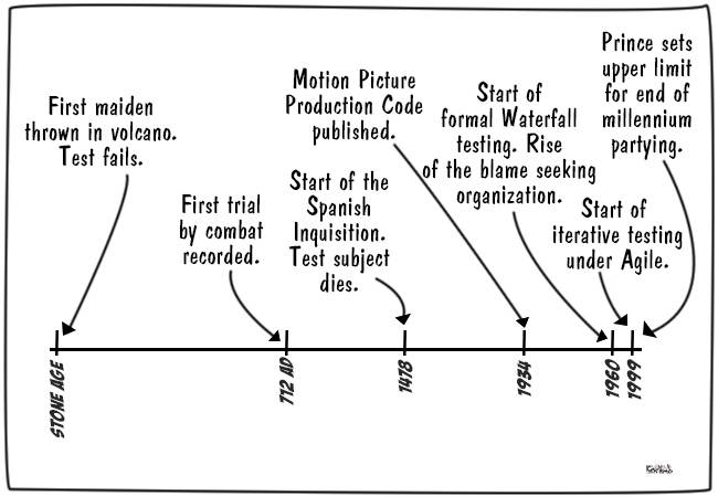 history-of-qualitry-assurance