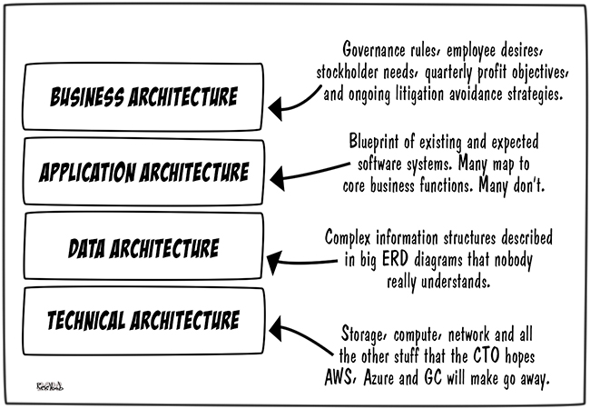4-Pillars-Ent-Arch
