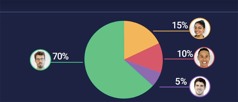 Manage your R&D team with monday.com