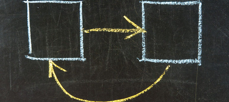 open source backlog feedback loop
