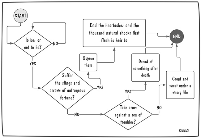 Iambic Logic