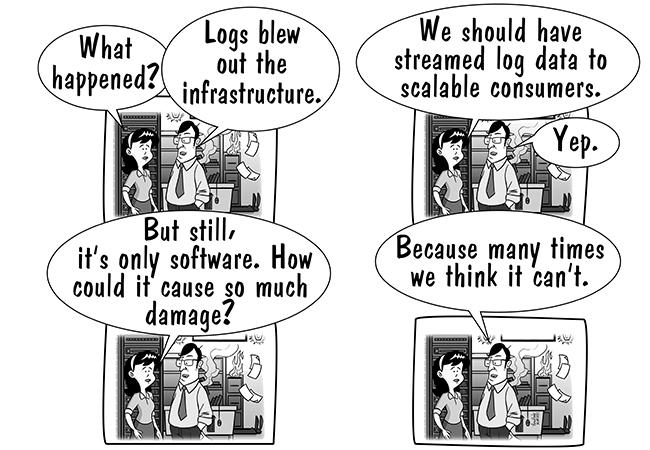 12-factor-app-logs