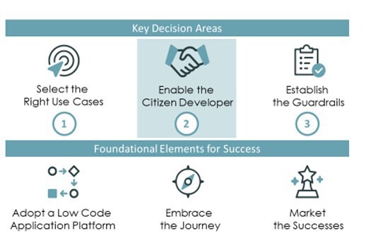 citizen development 2