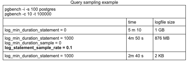 PostgreSQL 13