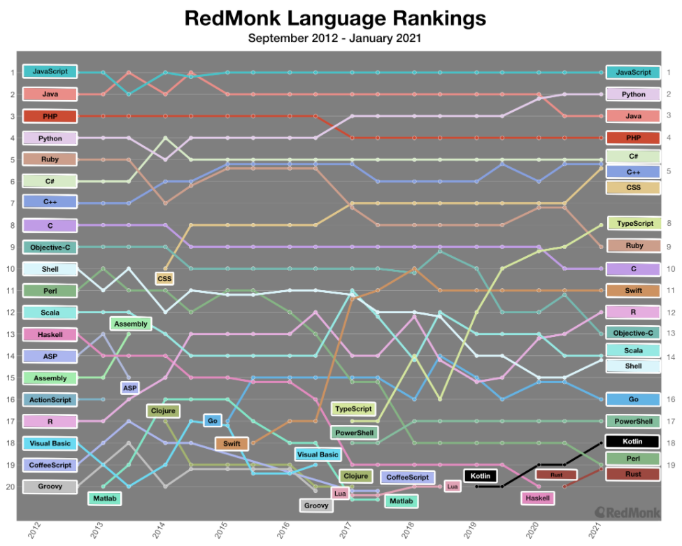 RedMonk