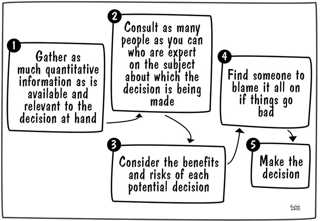 how-to-make-a-good-decision