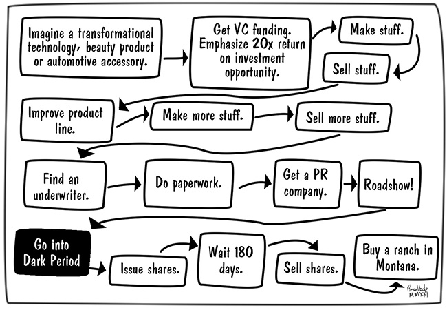 road-to-do-an-ipo