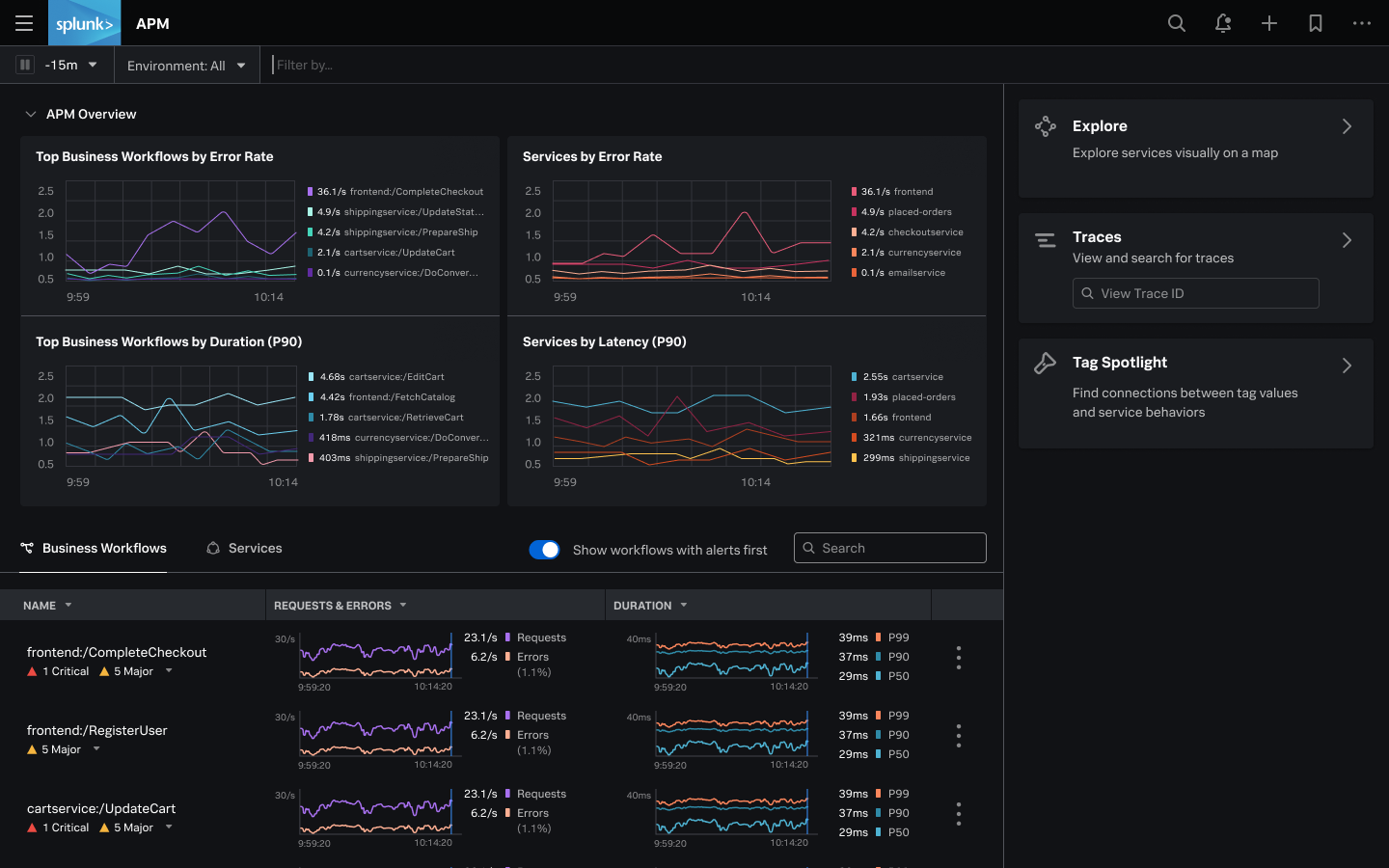 Splunk
