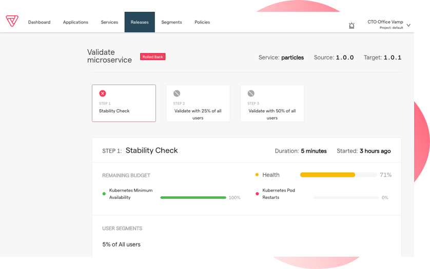 CircleCI