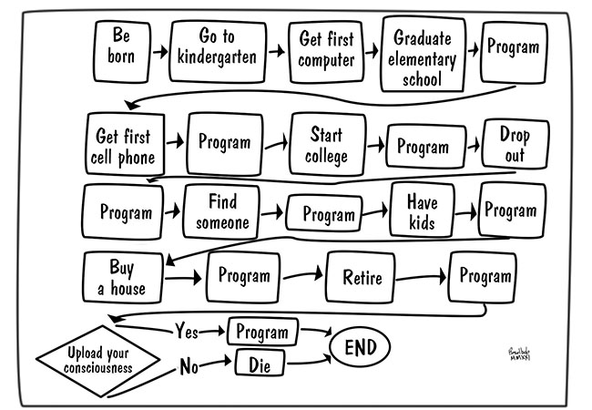 software-developer-lifecycle