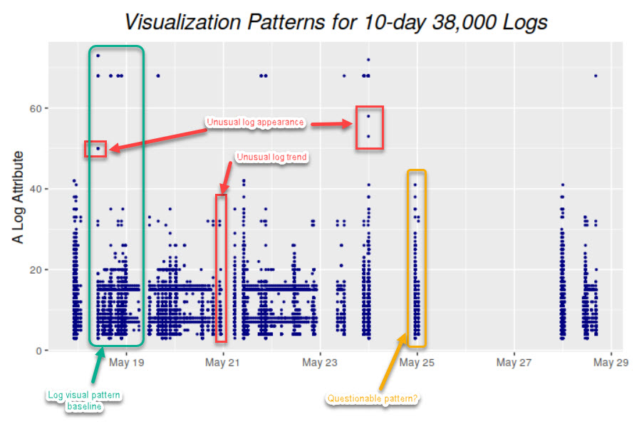 log visualization
