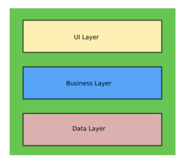 low-code logic