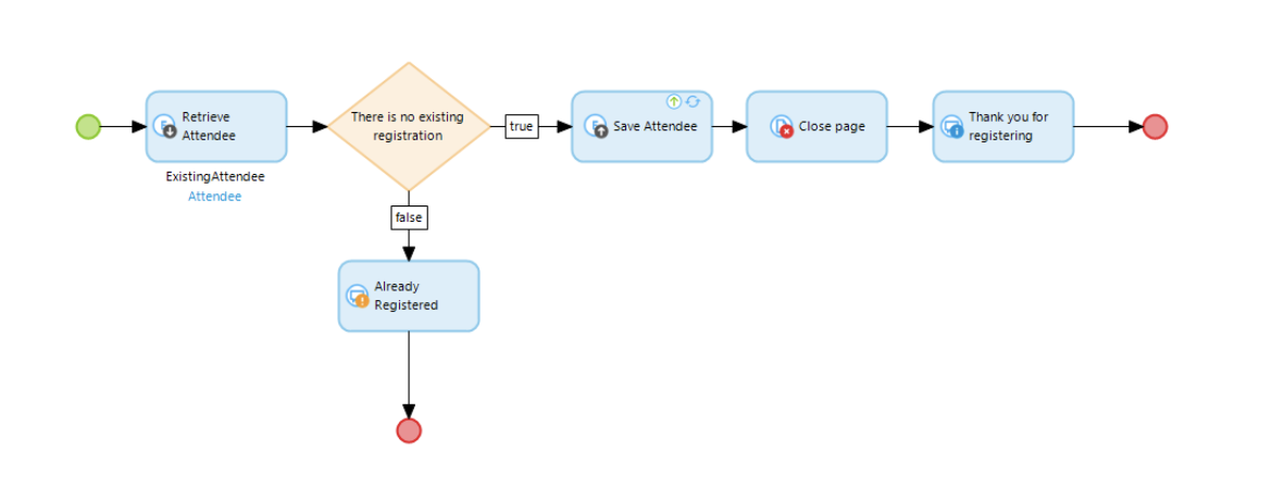 low-code flow