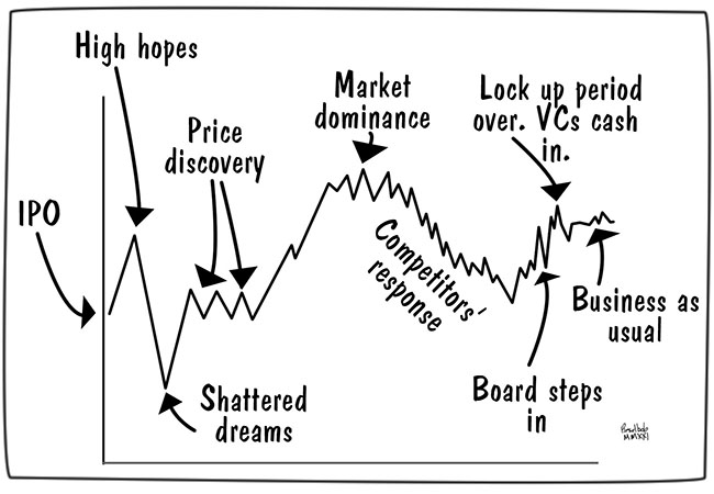 Price per Share